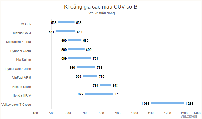 Screenshot 2024 05 16 085728 New Kia Seltos 2024 ra mắt, giá từ 599 triệu đồng